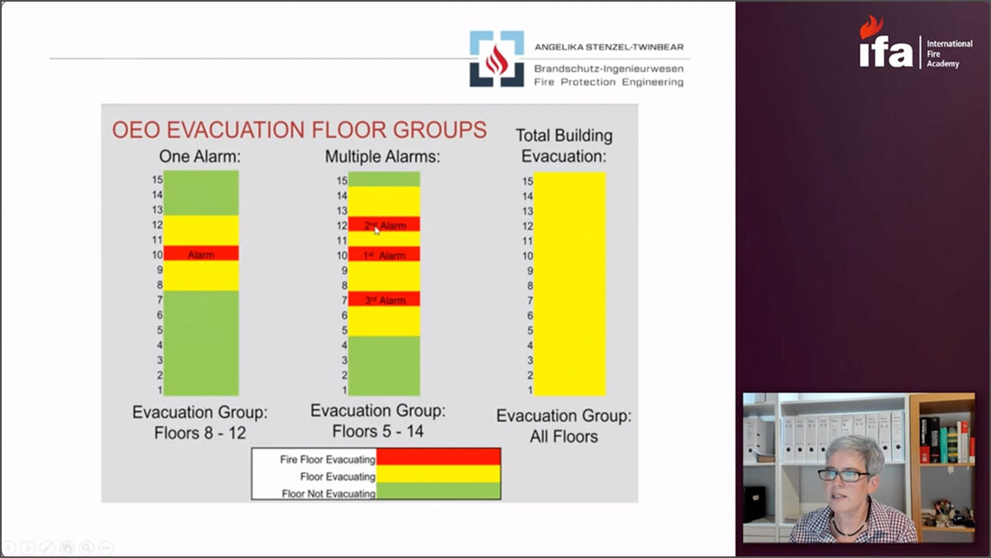 Schematic of an emergency control for a lift in case of fire