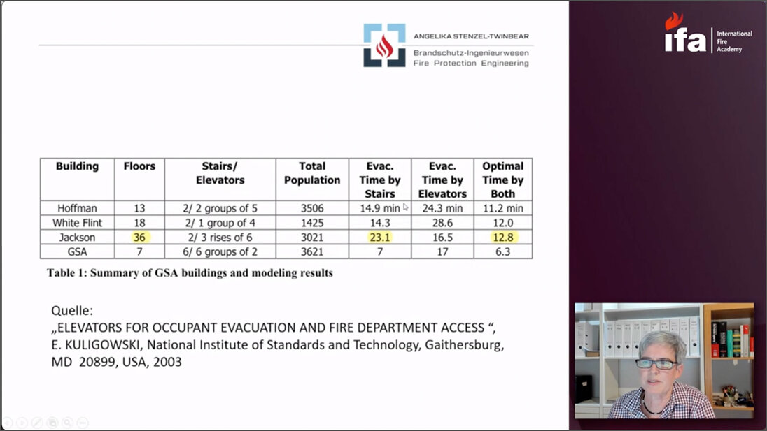 Liste des résultats du test d’évacuation d’immeubles de grande hauteur avec et sans utilisation d’ascenseurs