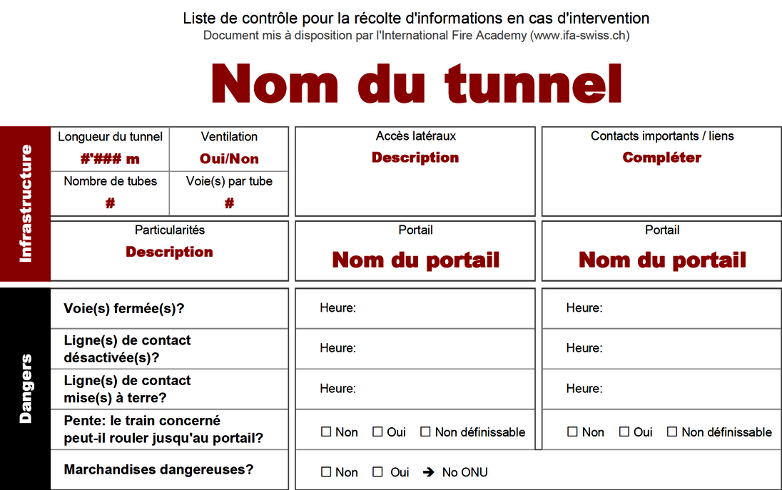 Extrait de la liste de contrôle pour les interventions dans les tunnels ferroviaires, avec les données relatives au tunnel concerné et la section «Dangers»