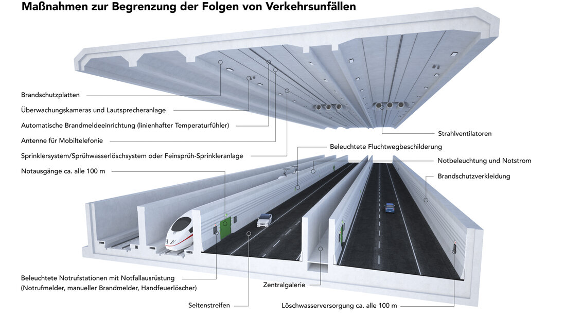 FEM_Ill_T-safety1-2_ENG_ico_300413 ifa_TUN_055_Fehmarn.jpg