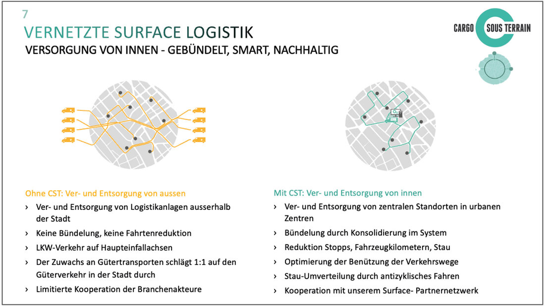 Grafik vernetzte Logistik
