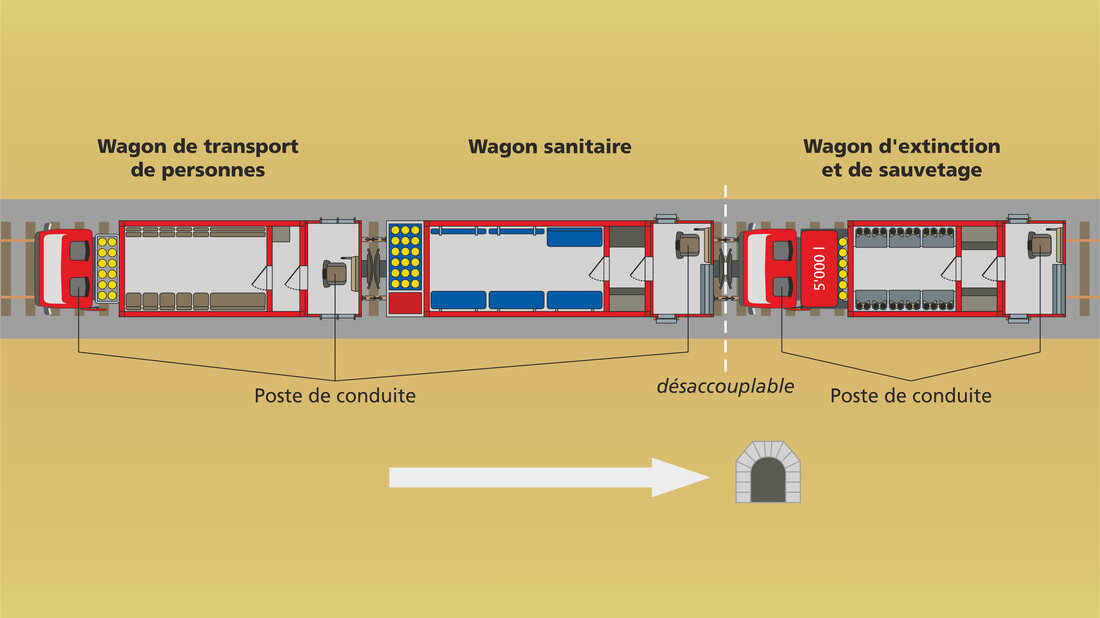 La configuration du TES de la compagnie Matterhorn Gotthard Bahn