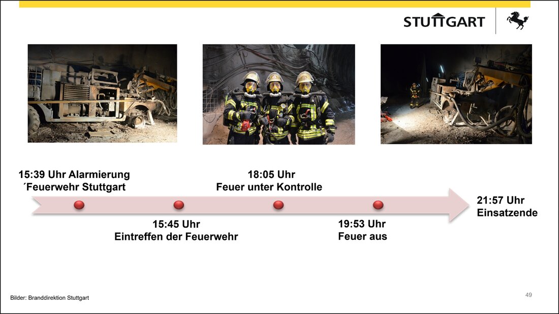 S 21: déroulement temporel Le déroulement temporel