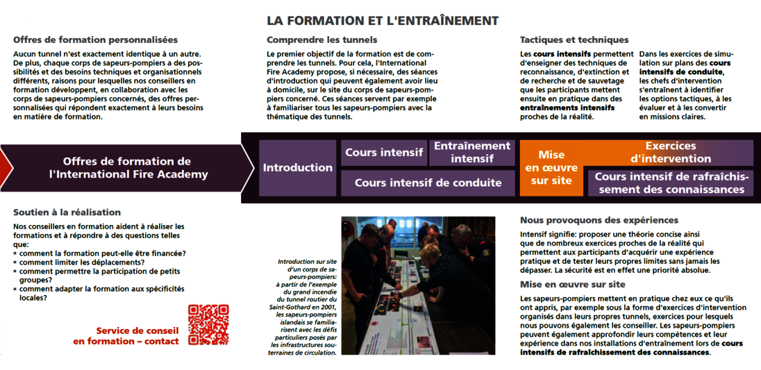 Aperçu des formats de formation proposés à l’International Fire Academy