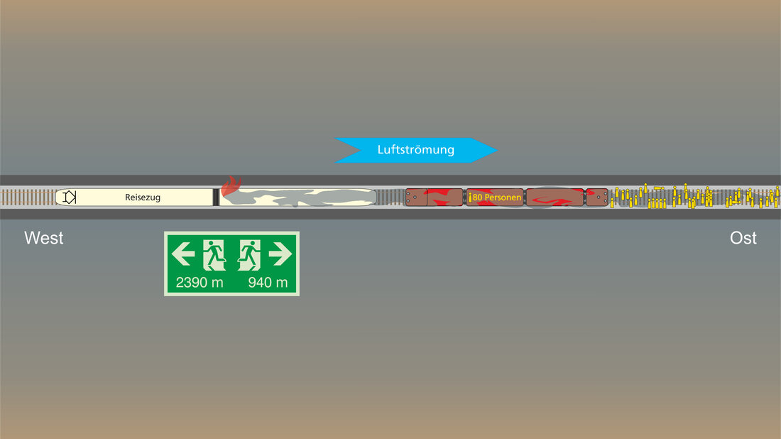 Szenario eines Feuerwehr-Einsatzes mit einem Lösch- und Rettungszug