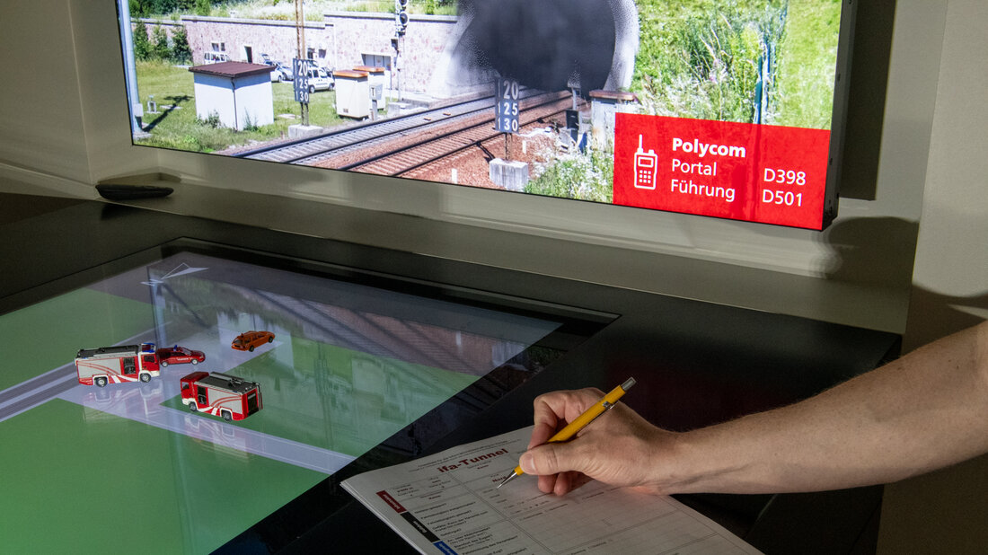 Utilisation de la liste de contrôle «Domaine ferroviaire» lors d’une session tactique