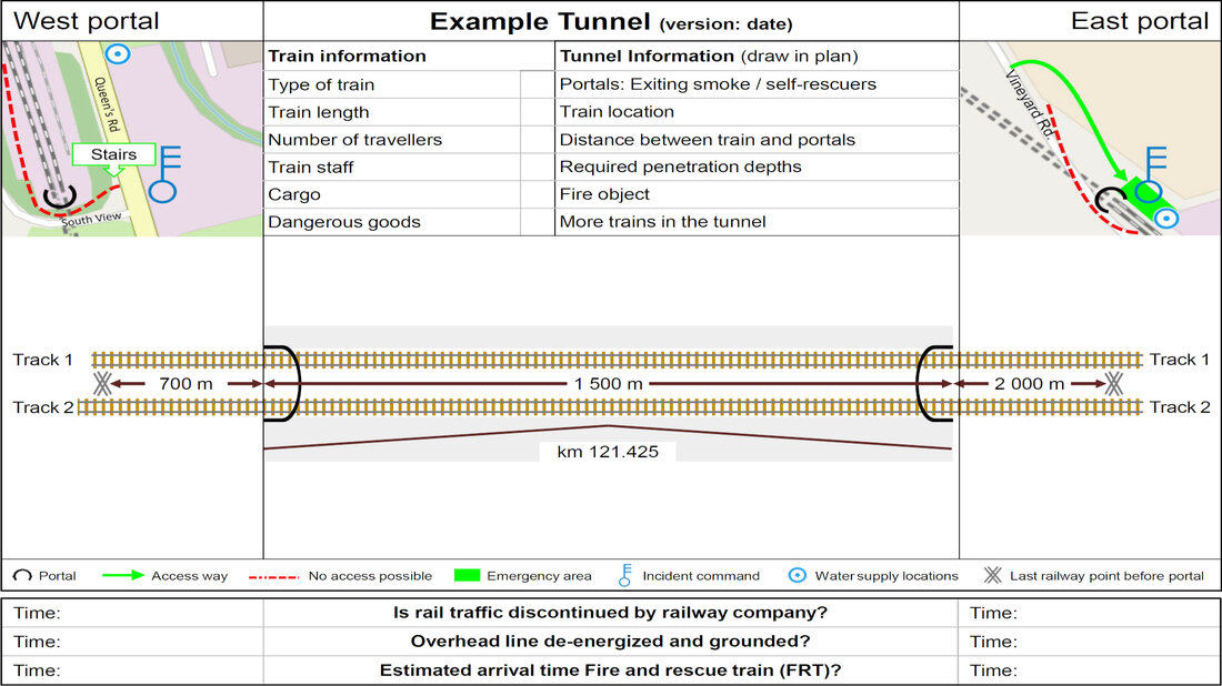 Sample operational plan for incidents in railway tunnels as a sketch for entering the relevant tunnel and incident data