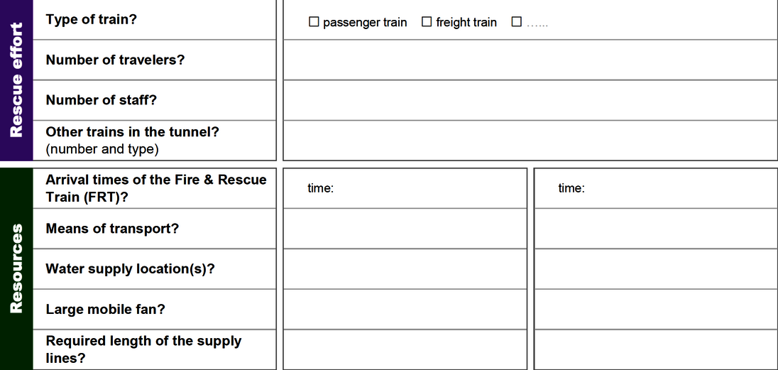 Checklist railway 3 Extract from the railway checklist with the sections «Rescue effort» and «Resources»