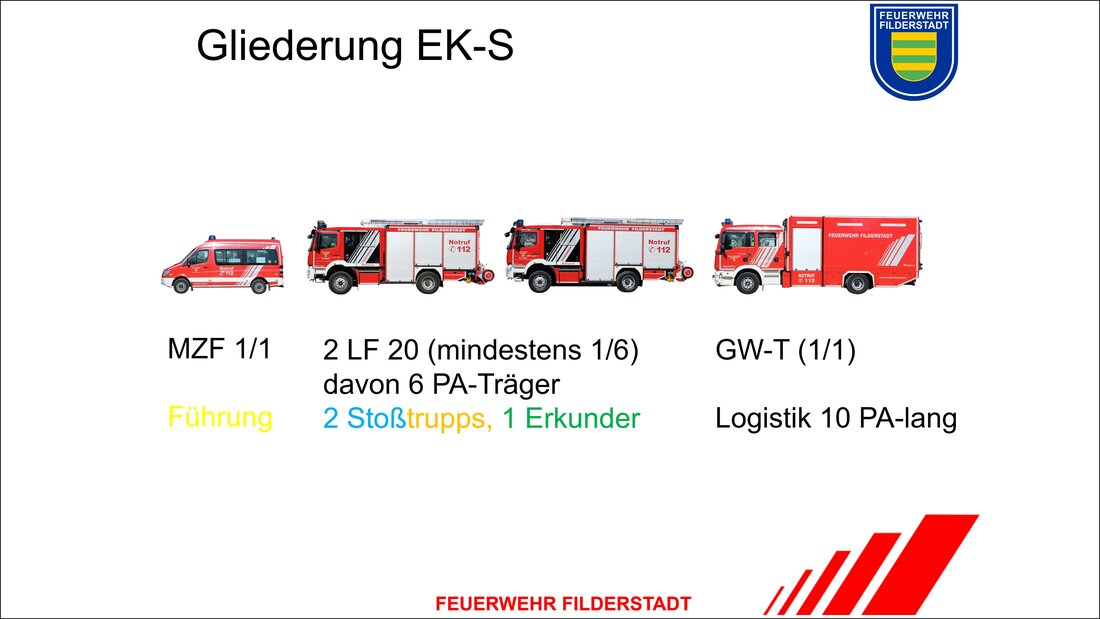 Grafische Darstellung der Einsatzkomponente Stosstrupp der Feuerwehr Filderstadt © Feuerwehr Filderstadt