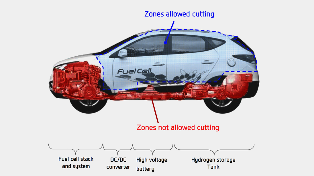 Auto Technologie in Verbindung gebracht Auto Teile Symbol es repräsentiert ein  Auto Das ist Gefahren durch Innovationen Das zur Verfügung stellen besser  Treibstoff Effizienz und ein breiter Angebot von Anwendungen. 29195320  Vektor