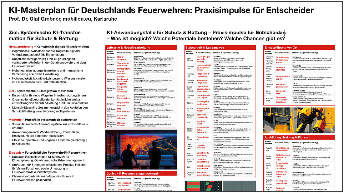 Ausschnitt aus der Übersicht möglicher Elemente eines KI-Masterplans