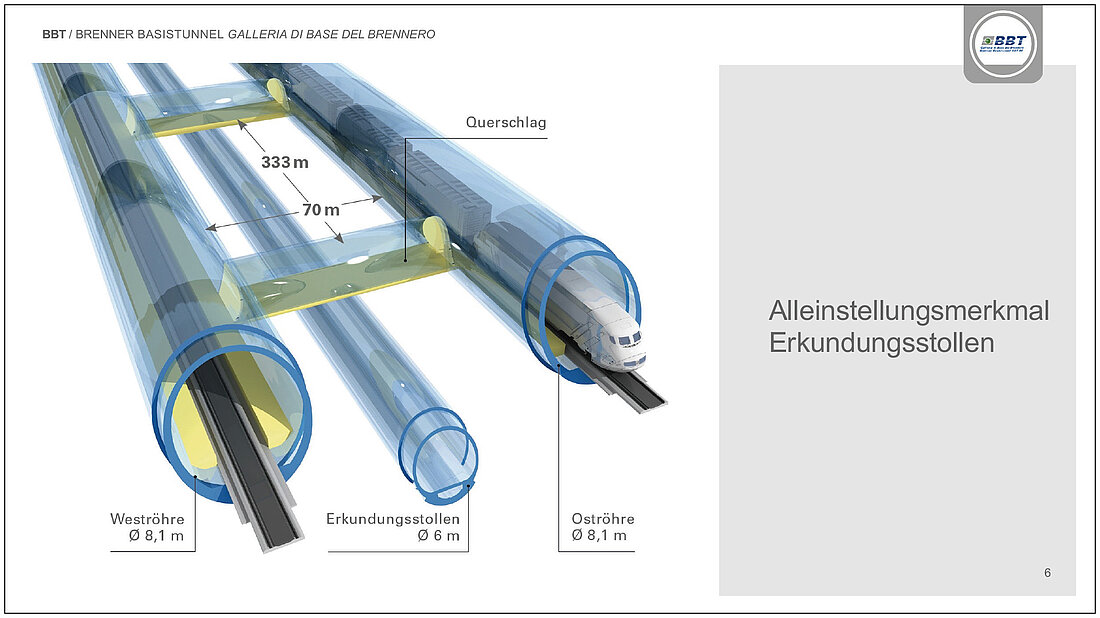 Skizze der Tunnelröhren für den Brenner Basistunnel