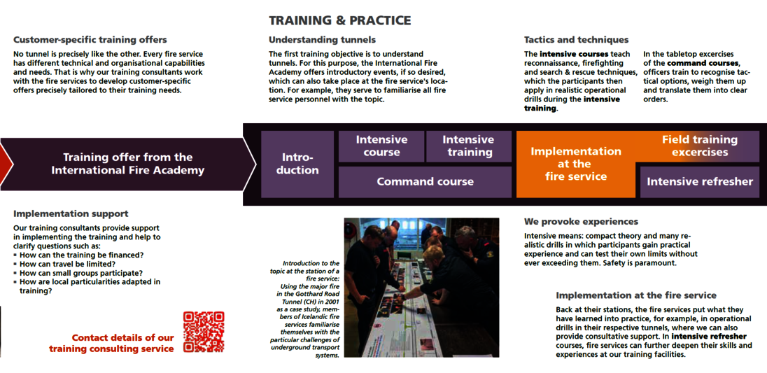 Overview of the training formats at the International Fire Academy