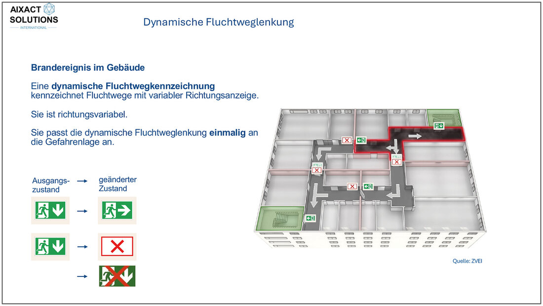 Dynamic escape routing Pictograms and site plan for dynamic escape routing