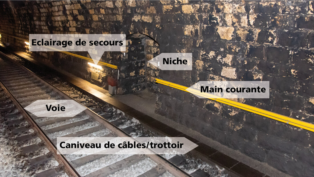 Infrastructure existante dans un tunnel ferroviaire