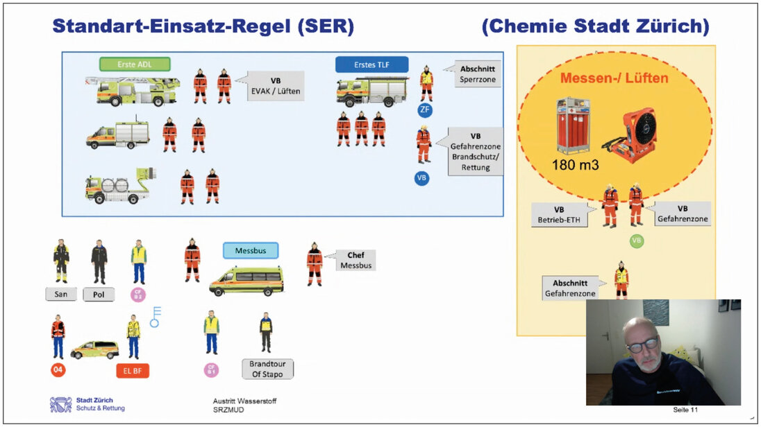 Standard operating procedure for operations in the event of hydrogen leakage