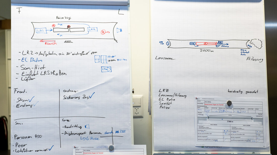 Flipcharts, die ein Tunnel-Übungsszenario unterschiedlich darstellen