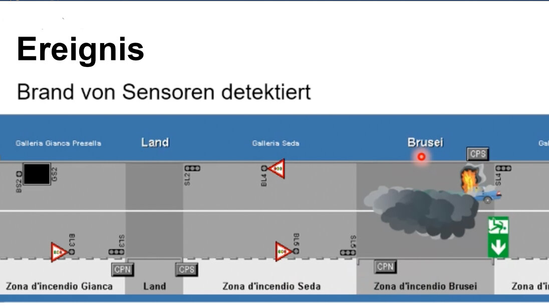 Schematische Darstellung die Situation kurz nach dem Unfall im Tunnel Brusei