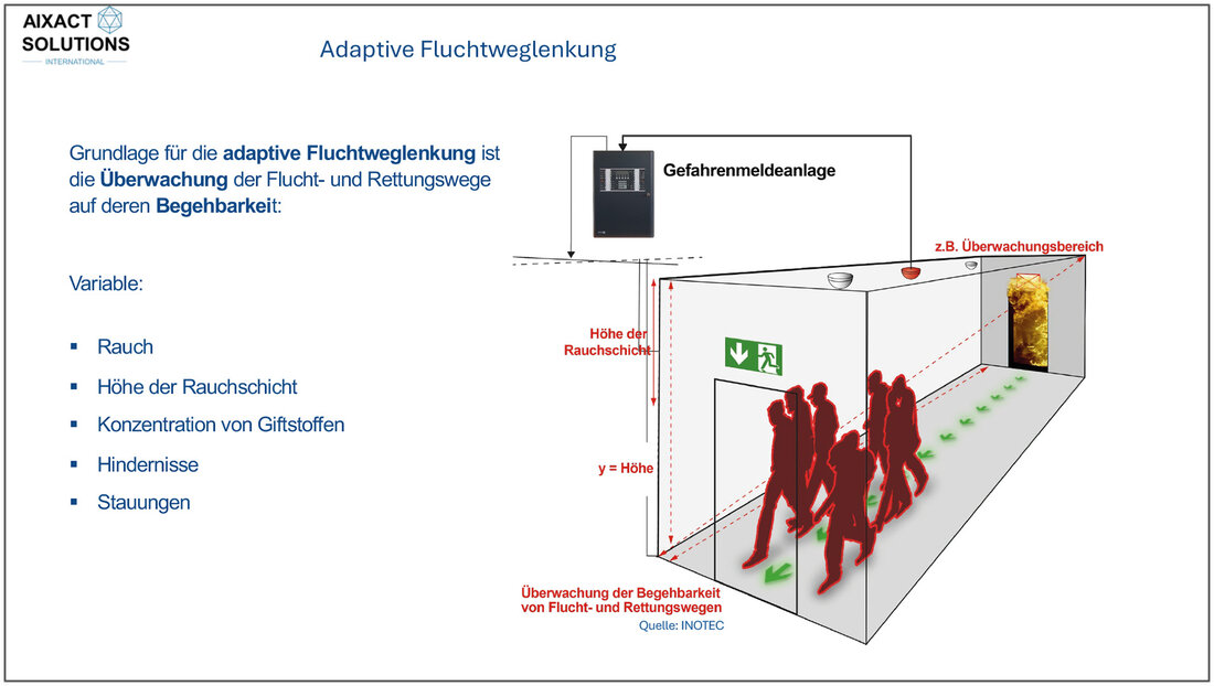 Adaptive escape routing Example of adaptive escape routing that monitors the passability of escape routes