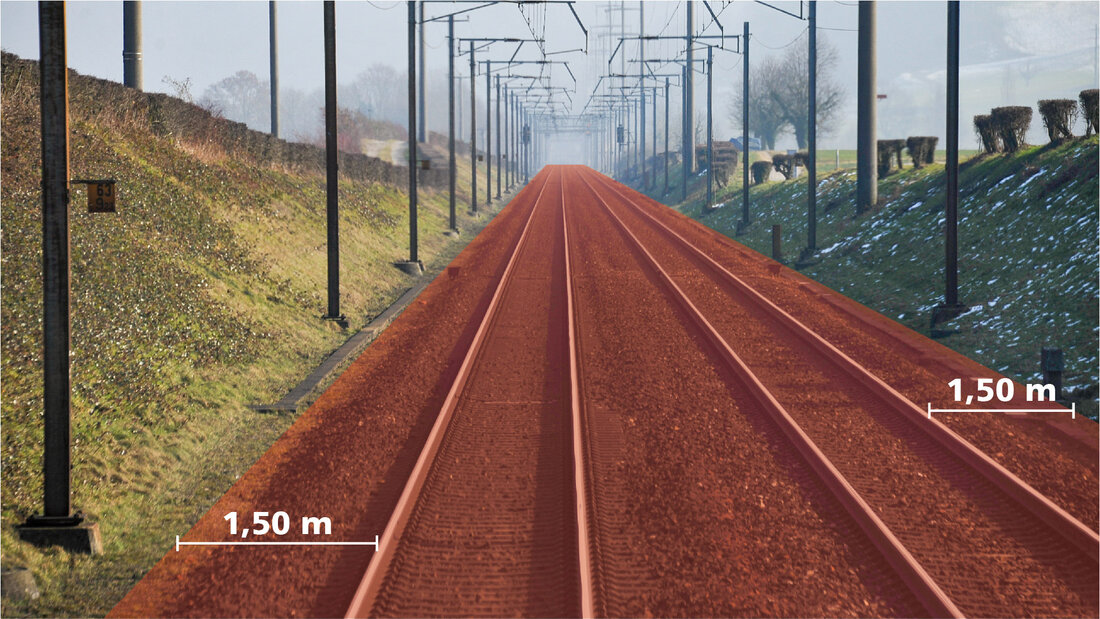 A figure of a railway line shows the danger zone and the required safety distance.