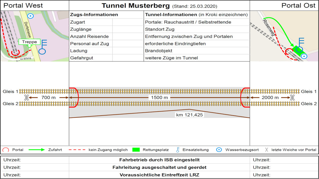 Muster-Einsatzplan für Ereignisse in Bahntunneln als Skizze zum Eintragen der relevanten Tunnel- und Ereignisdaten