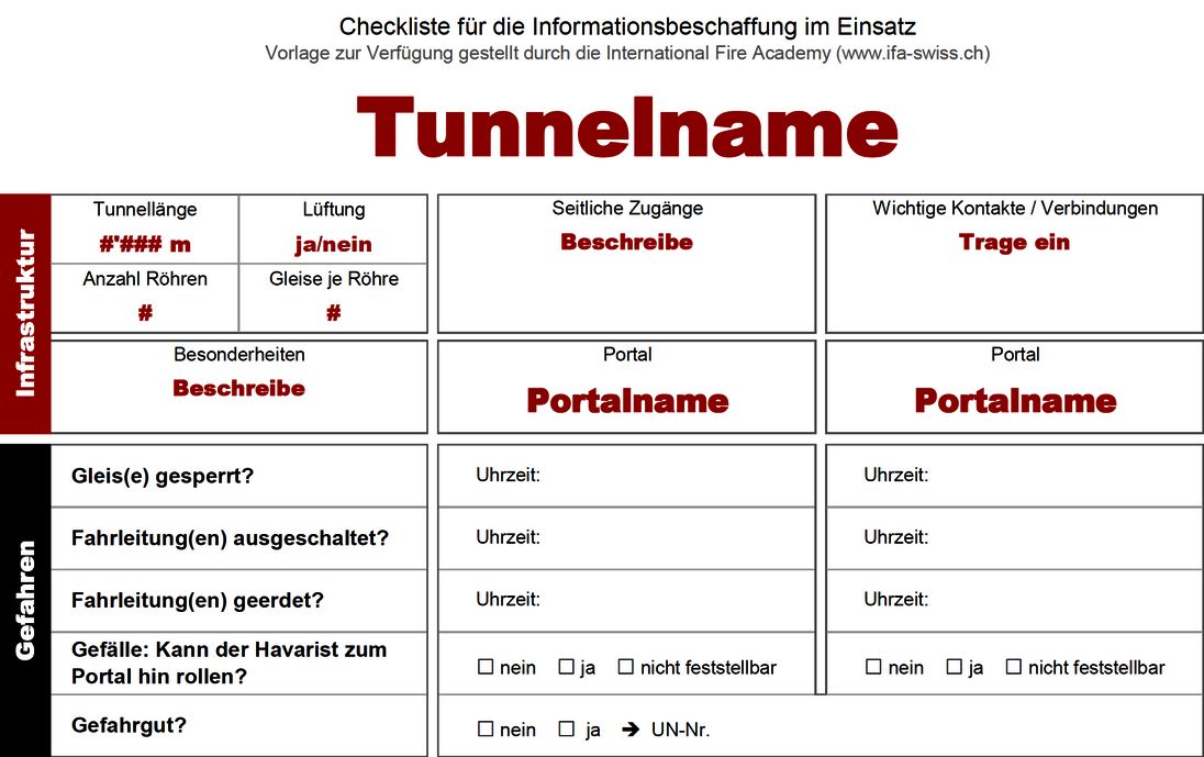 Checkliste Bahn 1 Ausschnitt aus der Checkliste für Einsätze in Bahntunneln mit den Tunneldaten und dem Abschnitt «Gefahren»
