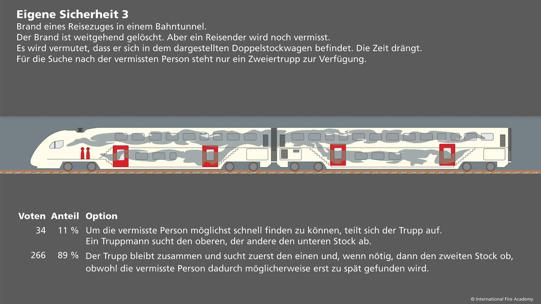 Szenario Eigene Sicherheit 3 zeigt einen verrauchten Doppelstock-Bahnwagen.