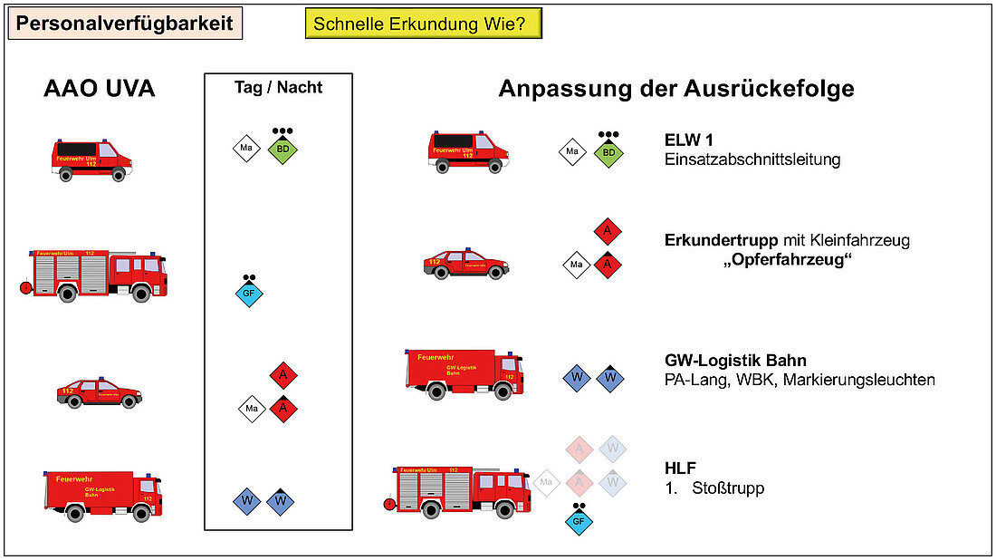 Grafik der Ausrückeordnung der Feuerwehr Ulm