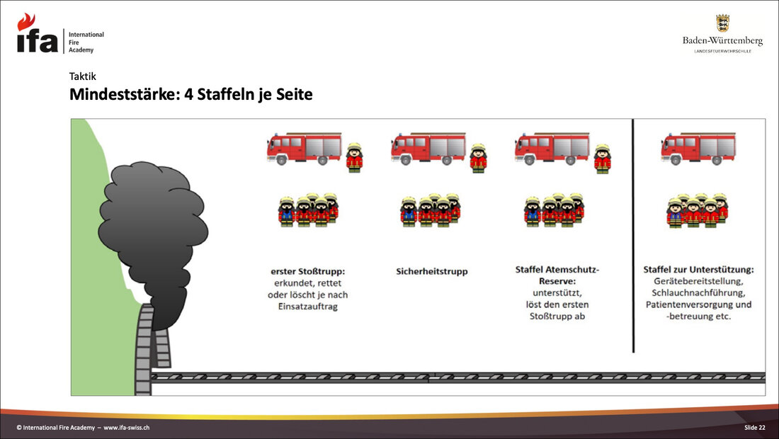 Example of an adapted page from the fire service training documents