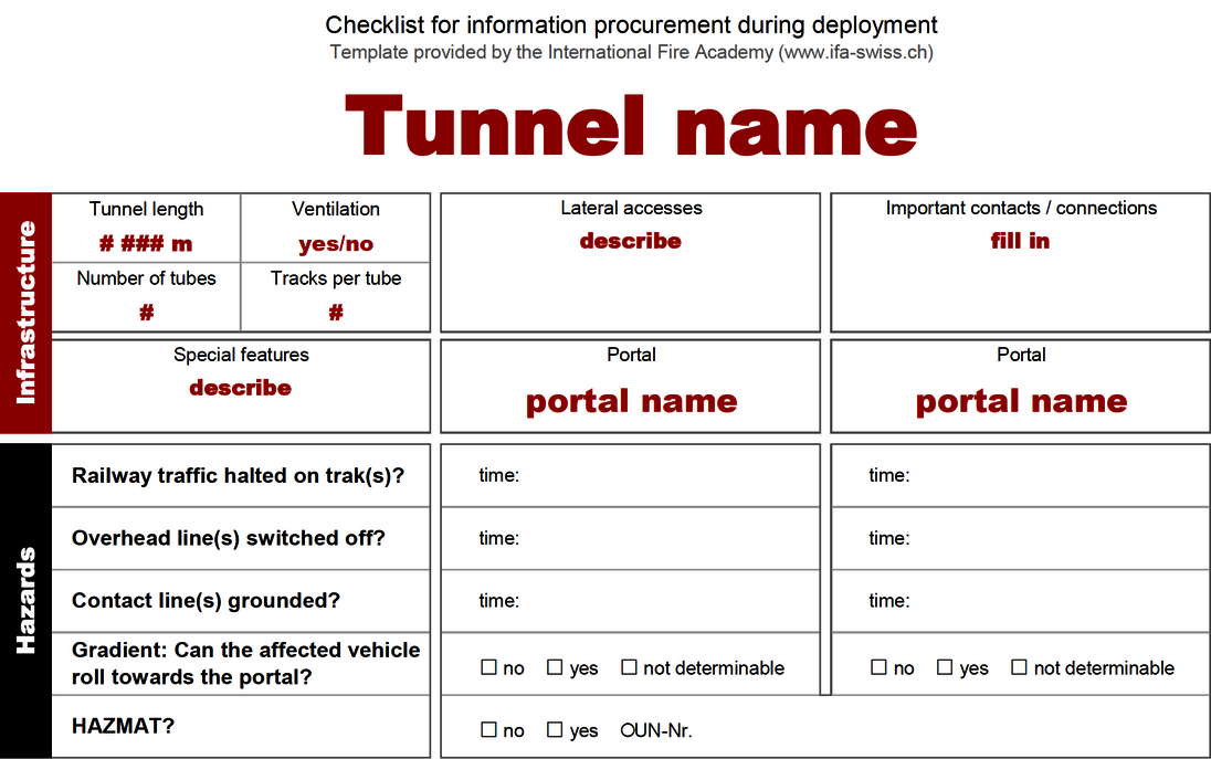 Checklist railway 1 Extract from the checklist for operations in railway tunnels showing the tunnel data and the «Hazards» section