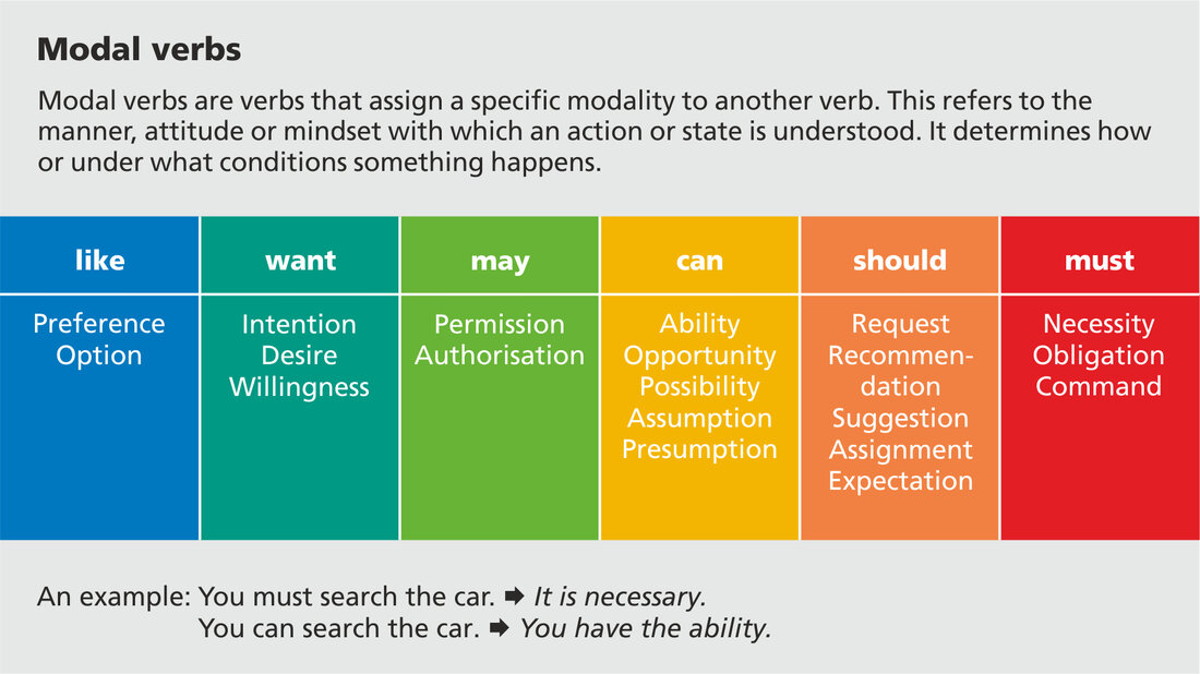 Modal verbs Overview of modal verbs and their meanings