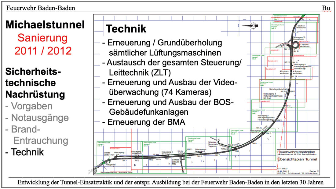 Grafik zur sicherheitstechnischen Nachrüstung des Michaelstunnels in Baden-Baden
