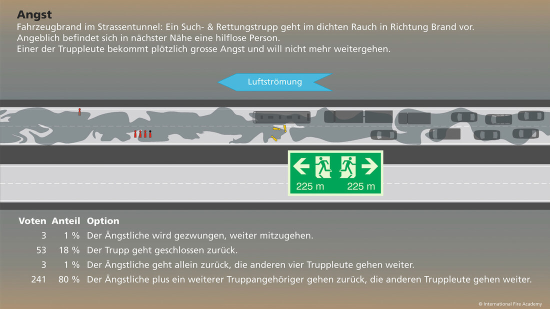 Szenario Angst zeigt einen Fahrzeugbrand in einem richtungsgetrennten Strassentunnel.