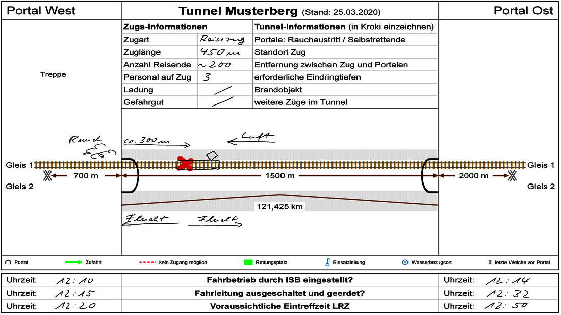 ifa_MAG_104_Einsatzplan.png