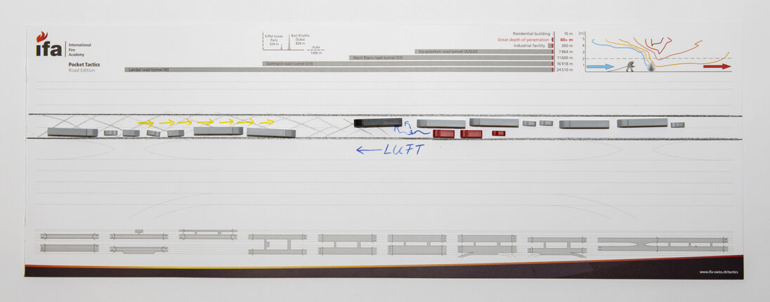 Sketch from the development work for an intervention concept for a tunnel facility