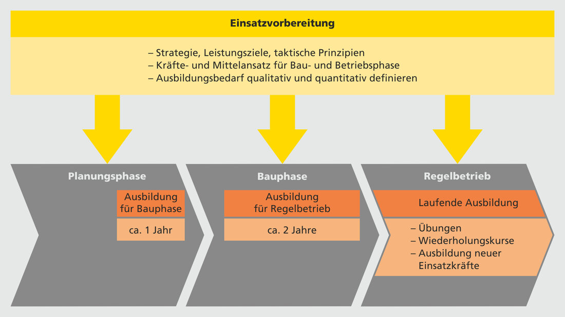 ifa_MAG_203a_Vorlaufzeiten.jpg ifa_MAG_203a_Vorlaufzeiten.jpg