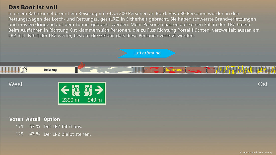 Szenario Das Boot ist voll Szenario Das Boot ist voll zeigt einen brennenden Reisezug in einem Tunnel während eines Rettungseinsatzes mittels Lösch- und Rettungszug.