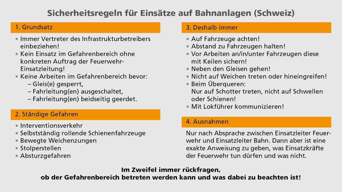 Sicherheitsregeln Bahneinsatz Die Tabelle listet die Sicherheitsregeln für Einsätze auf Bahnanlagen in der Schweiz auf.