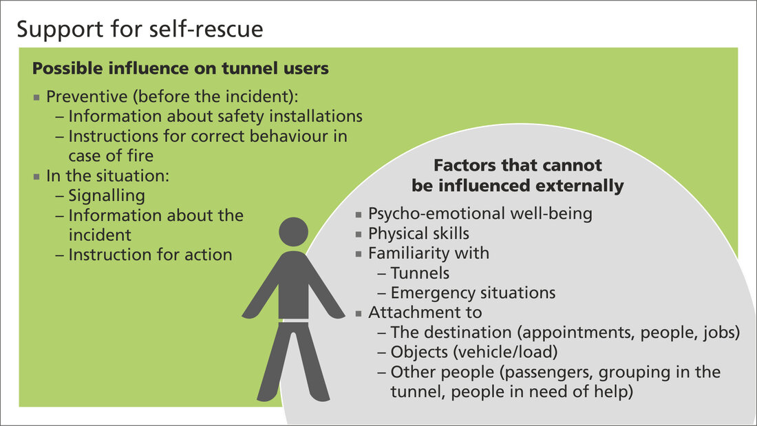 Image: Support for self-rescue of tunnel users