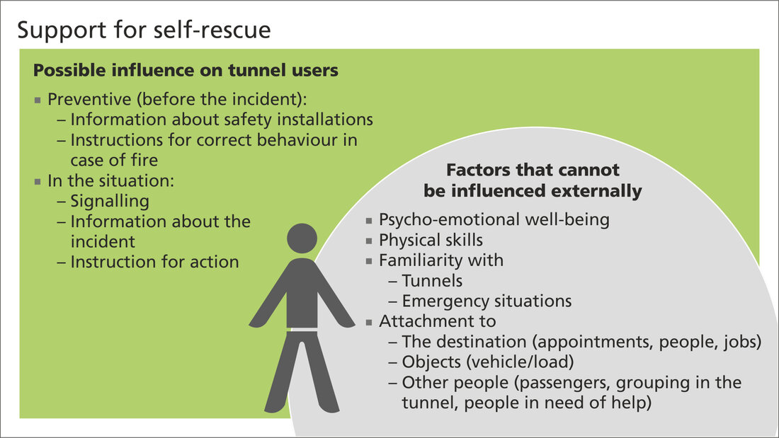 Image: Support for self-rescue of tunnel users Image: Support for self-rescue of tunnel users
