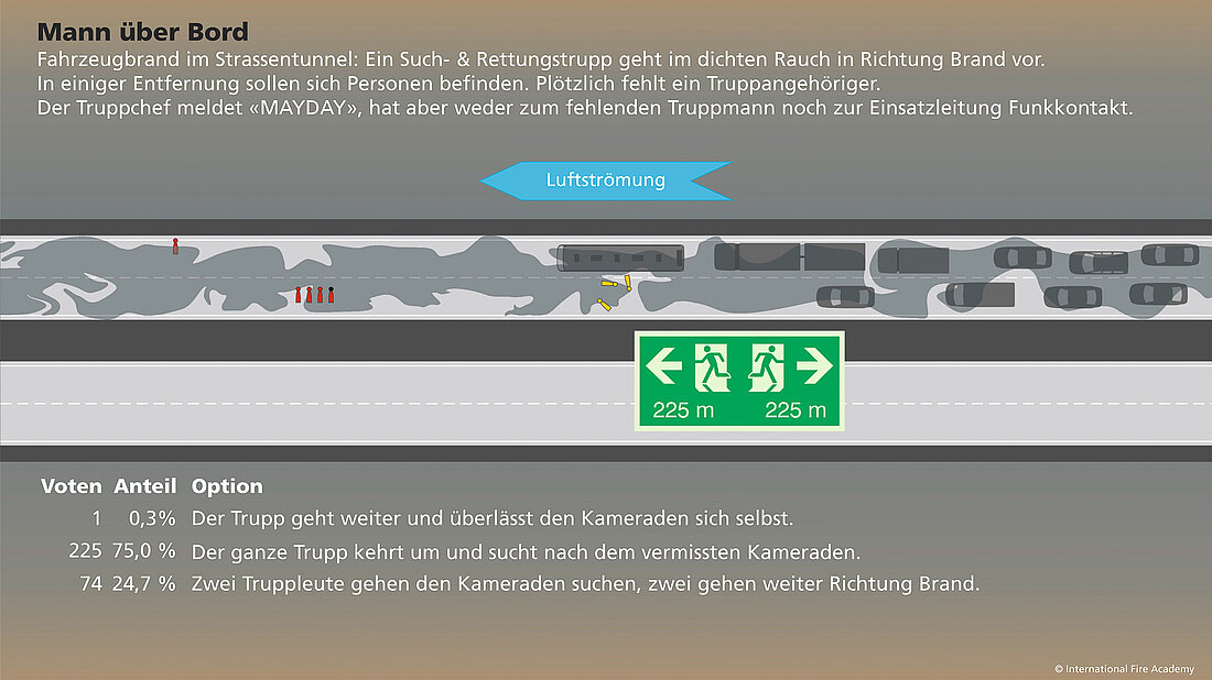 Szenario Mann über Bord Szenario Mann über Bord zeigt einen Fahrzeugbrand in einem richtungsgetrennten Strassentunnel.