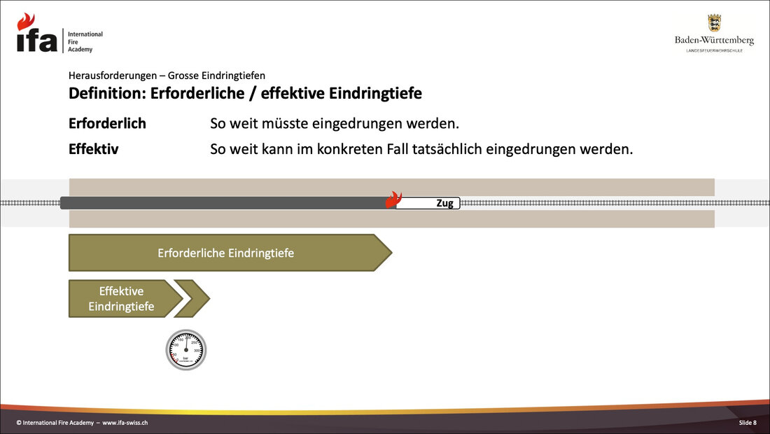 Beispiel für die genehmigten Feuerwehr-Ausbildungsunterlagen