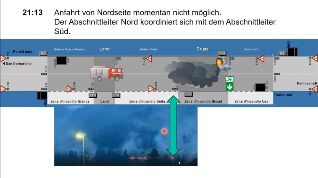 Schematische Darstellung des Unfalls im Tunnel Brusei nach Eintreffen der Feuerwehren
