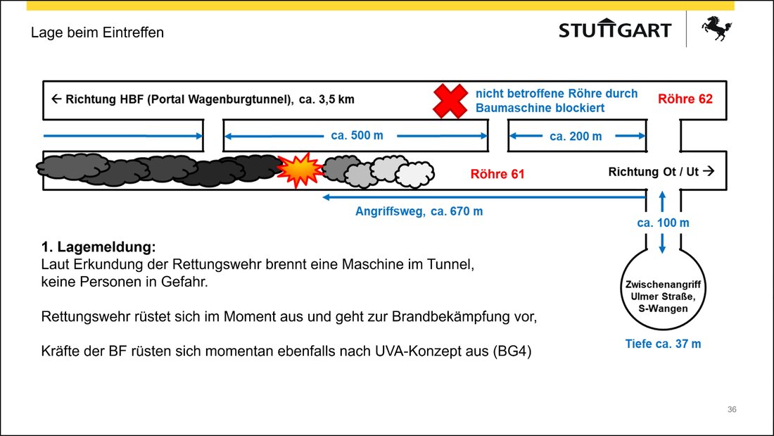 Incendie dans le tunnel S21: situation Croquis de situation de l'incendie du tunnel à Stuttgart