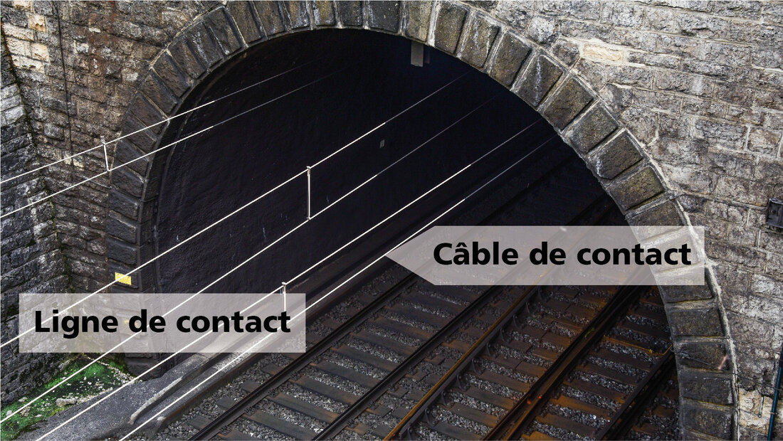 Ligne de contact dans le domaine ferroviaire