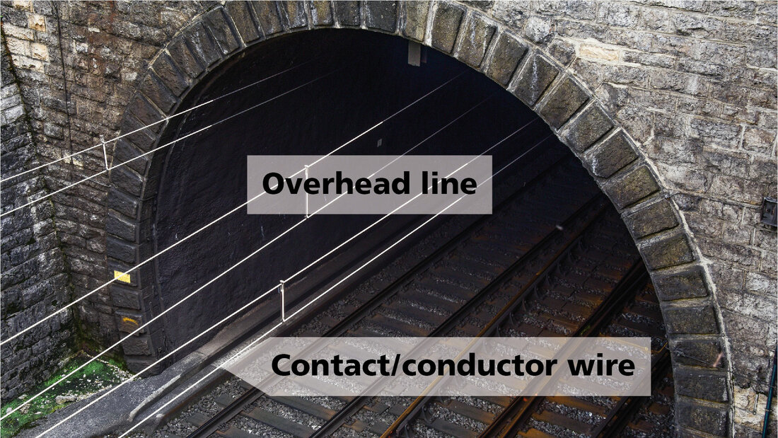 This photo is used to clarify the terms overhead line and contact wire on railway infrastructure.