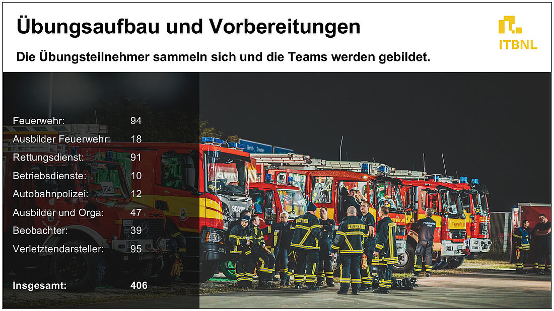 Übersicht der Personengruppen, die an der Übung teilgenommen haben