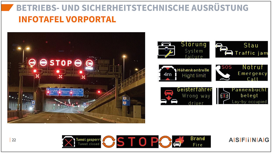 Beispiel für Lichtsignale im Vorfeld eines Tunnelportals in Österreich