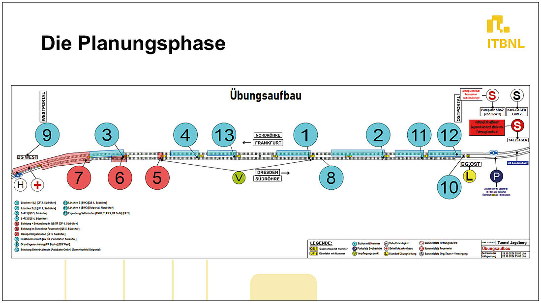 Übersicht der Stationen für die Grossübung im Tunnel