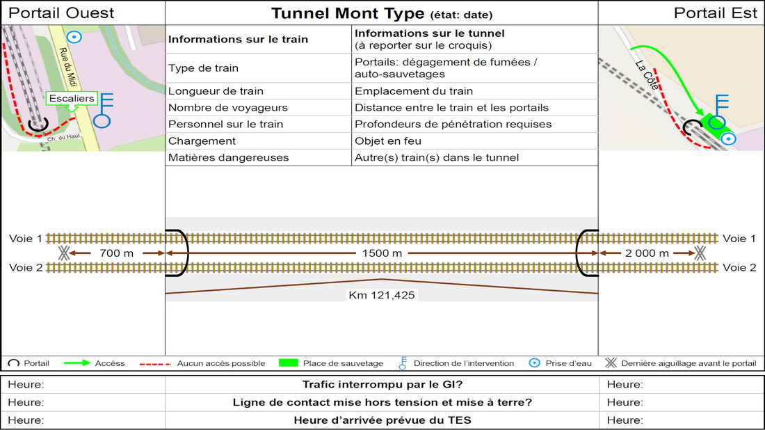 Modèle de plan d’intervention dans les tunnels ferroviaires